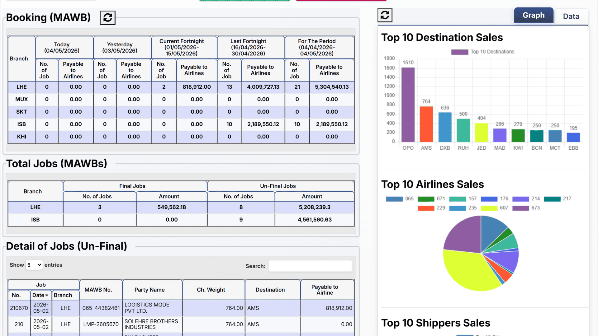 Smart Cargo Freight ERP dashboard showing air freight, sea freight, and ground logistics management