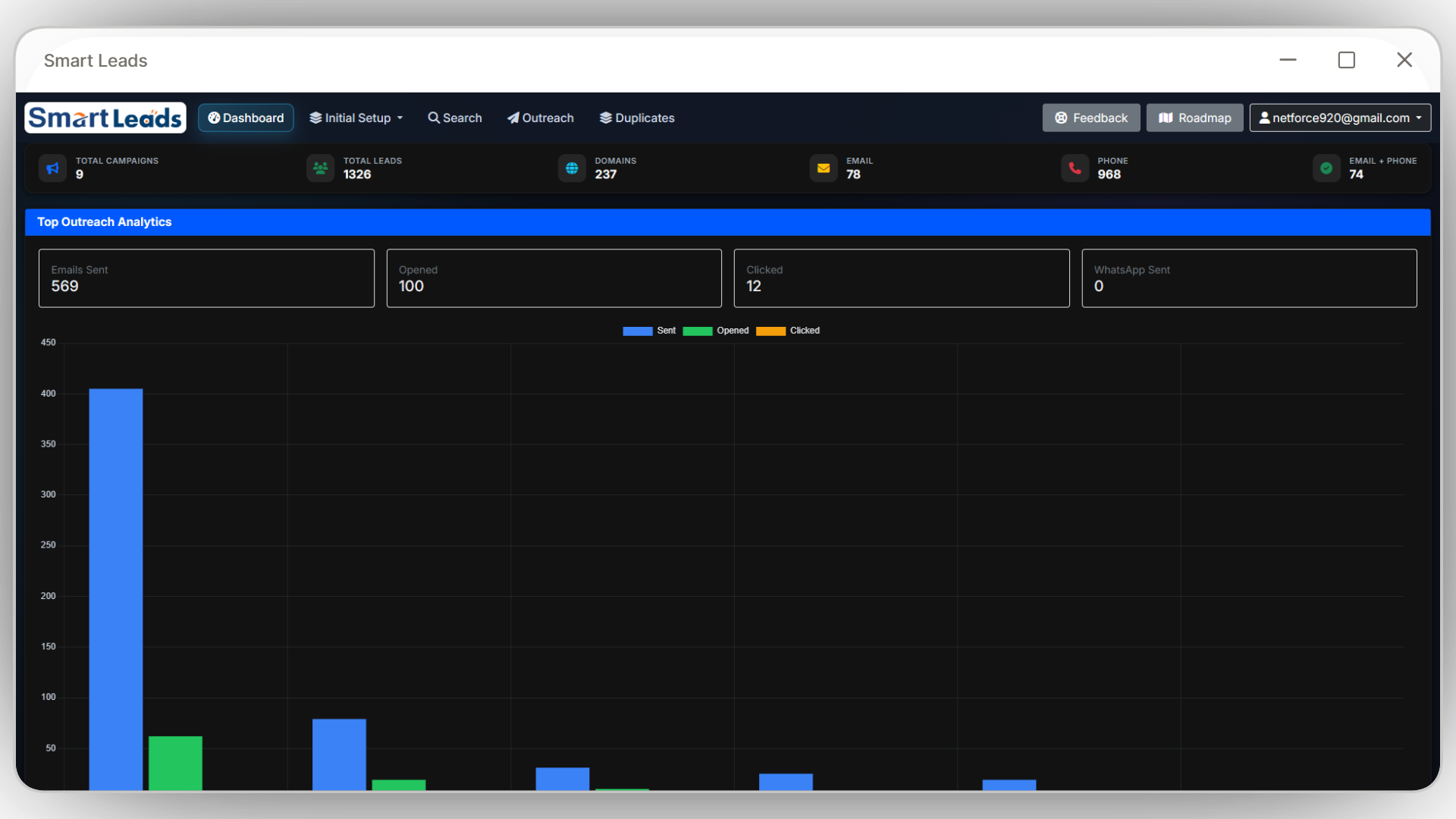 SmartLeads Dashboard showing automated email and phone number extraction